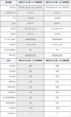 标致408配置参数-图2 标致408配置参数-图2