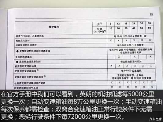 2015别克英朗配置参数-图1 2015别克英朗配置参数-图1