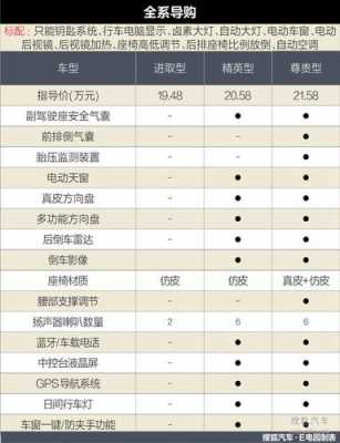 吉利帝豪ev300配置