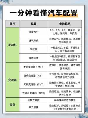 选车怎么看配置参数