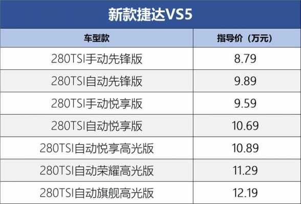 大众捷达低配配置-图2 大众捷达低配配置-图2