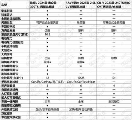 私家车配置详细列表-图1 私家车配置详细列表-图1