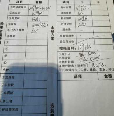 订车后加配置-图1 订车后加配置-图1