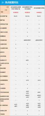 gl8详细配置-图2 gl8详细配置-图2