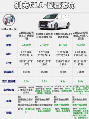 gl8详细配置-图1 gl8详细配置-图1