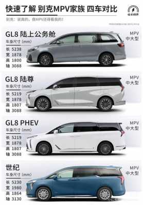 gl8详细配置-图3 gl8详细配置-图3