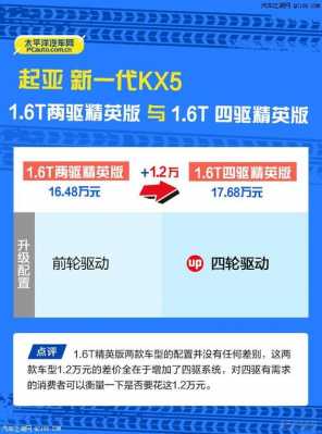 新一代起亚配置-图1 新一代起亚配置-图1