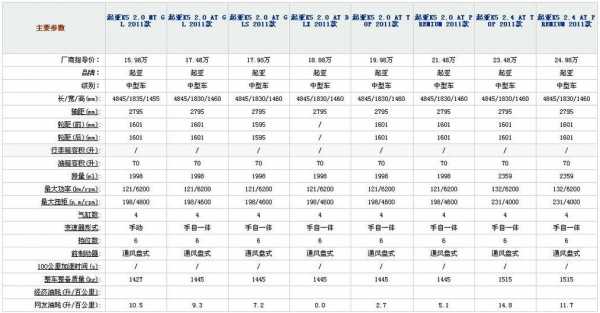 新一代起亚配置-图2 新一代起亚配置-图2