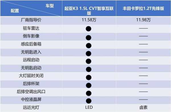 新一代起亚配置-图3 新一代起亚配置-图3