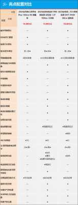 07探界者配置-图1 07探界者配置-图1