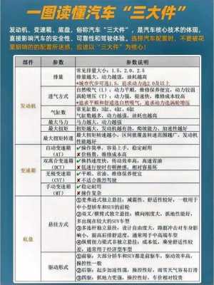 汽车配置配件