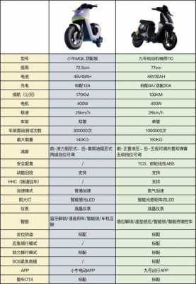 电动车战术配置-图1 电动车战术配置-图1