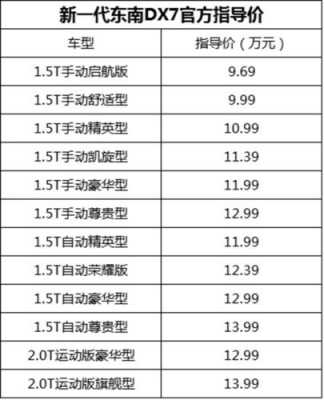 东南汽车配置表-图2 东南汽车配置表-图2