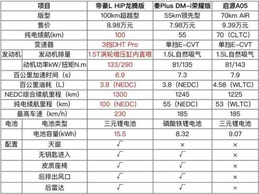 吉利帝豪2010参数配置