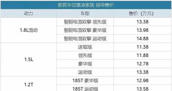 丰田雷凌混合动力的配置