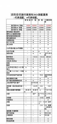 车子可以选装配置吗