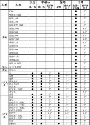 车子可以选装配置吗-图2 车子可以选装配置吗-图2