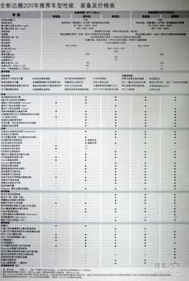 新迈腾2.0配置参数配置