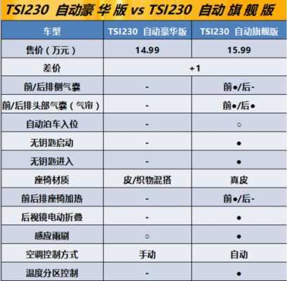 配置明锐