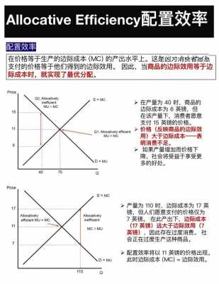 混合物品的配置效率-图3 混合物品的配置效率-图3