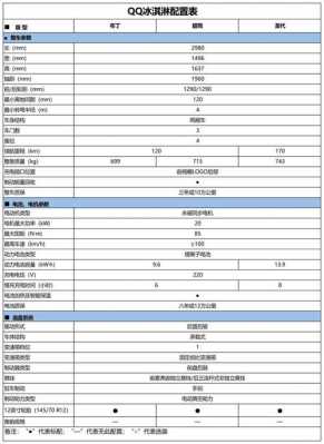 QQ参数配置表-图1 QQ参数配置表-图1