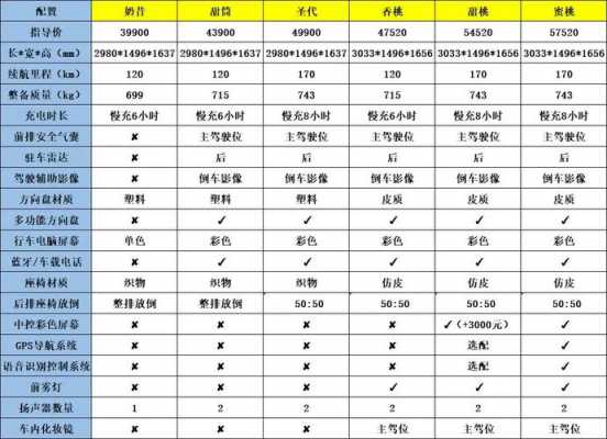 QQ参数配置表-图2 QQ参数配置表-图2