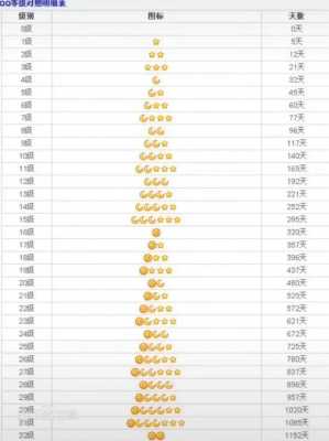 QQ参数配置表-图3 QQ参数配置表-图3