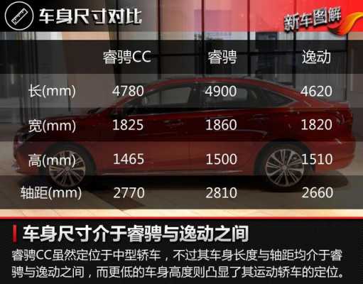 睿聘cc配置表-图1 睿聘cc配置表-图1