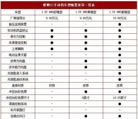 睿聘cc配置表-图3 睿聘cc配置表-图3