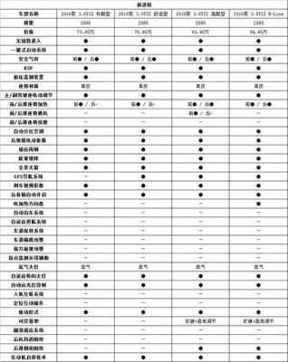 2015款途锐配置表-图1 2015款途锐配置表-图1