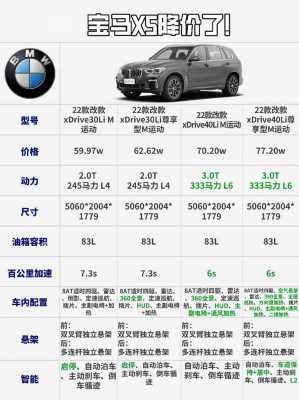 中东版宝马x5配置表-图1 中东版宝马x5配置表-图1