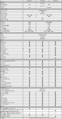 宏光s配置参数配置-图1 宏光s配置参数配置-图1
