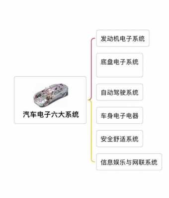 汽车电子配置用处大吗-图2 汽车电子配置用处大吗-图2