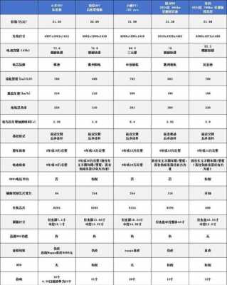 汽车电子配置用处大吗-图3 汽车电子配置用处大吗-图3