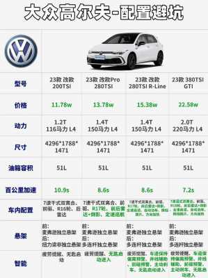 高尔夫配置推荐-图1 高尔夫配置推荐-图1