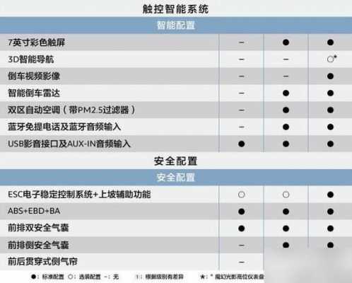 东风标致2008配置