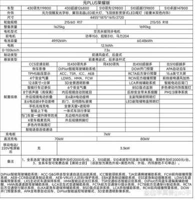 vk7plus配置-图2 vk7plus配置-图2