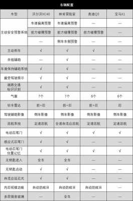 林肯冒险家配置