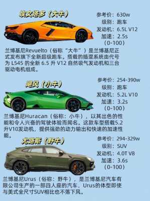 兰博基尼性能详细介绍