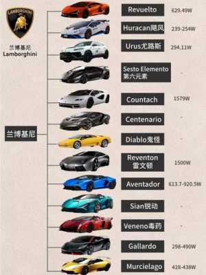 兰博基尼系列介绍-图3 兰博基尼系列介绍-图3