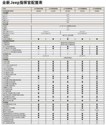 指南者顶配配置-图1 指南者顶配配置-图1