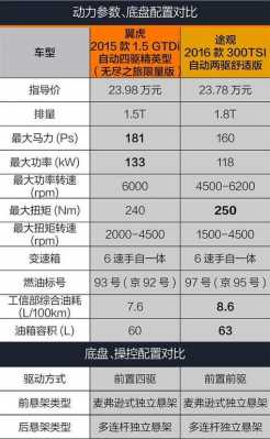 途观柴油配置-图3 途观柴油配置-图3