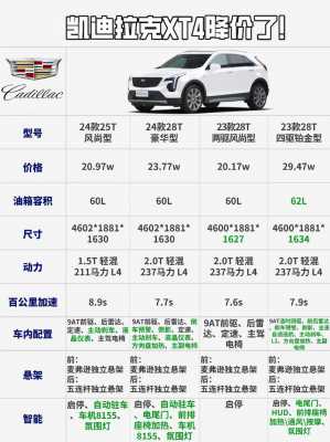 凯迪拉克xt4配置-图1 凯迪拉克xt4配置-图1