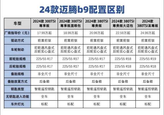 2018迈腾配置选择-图1 2018迈腾配置选择-图1