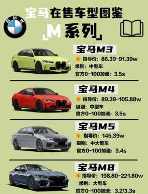 宝马m6参数配置-图2 宝马m6参数配置-图2