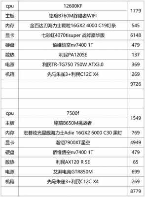 配置与参数-图2 配置与参数-图2