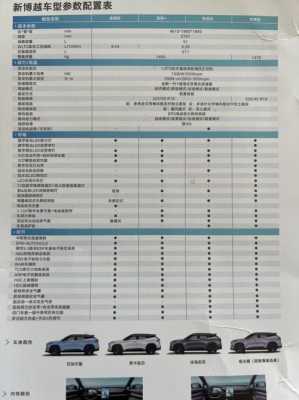 博越2020款配置参数