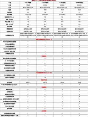 byd唐有什么配置-图1 byd唐有什么配置-图1