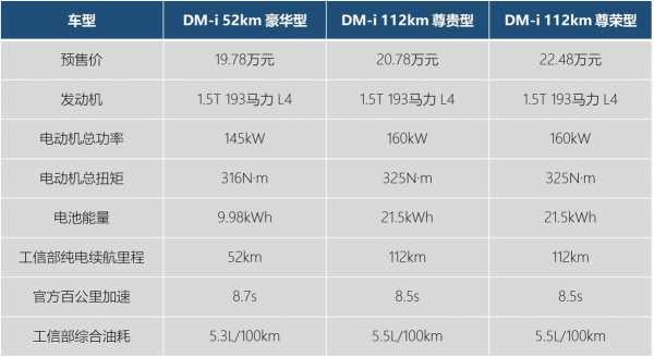byd唐有什么配置-图3 byd唐有什么配置-图3