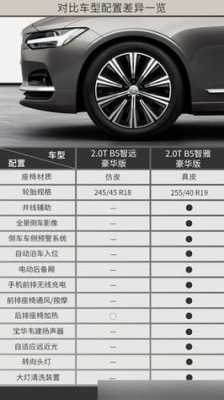 2019沃尔沃s90配置参数-图3 2019沃尔沃s90配置参数-图3